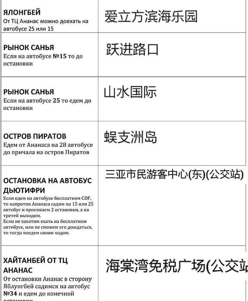 Названия остановок для популярных мест Хайнаня - часть 1
