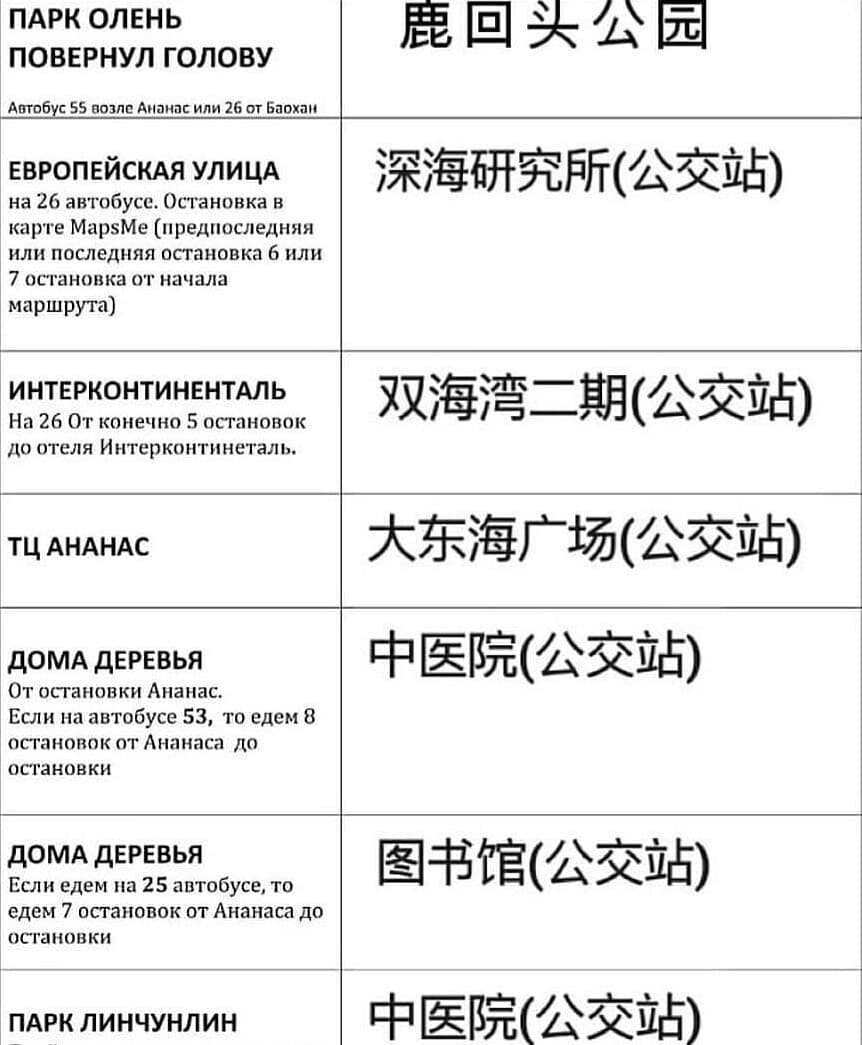 Названия остановок для популярных мест Хайнаня - часть 2